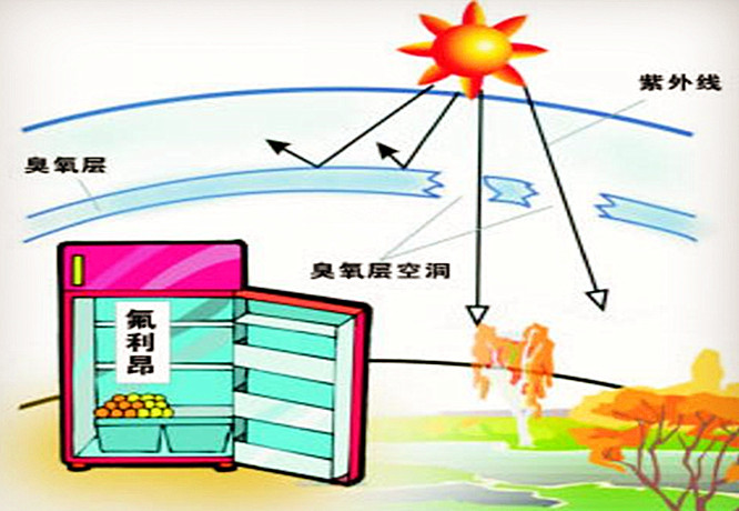 臭氧层空洞的危害