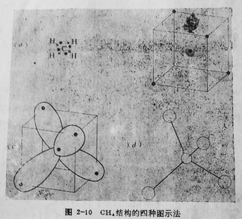 图2-10 CH4结构的四种图示法