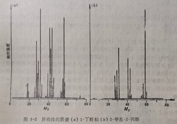 图3-2异构体的质谱(a)1-丁和(b)2-甲基-2-丙醇