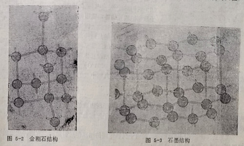 金刚石结构