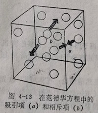 吸引项a和相斥项b