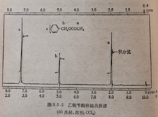 乙酸苄酯核磁共振谱