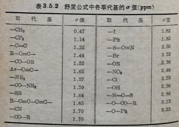 表3.5.2舒里公式中各取代基的σ值(ppm)