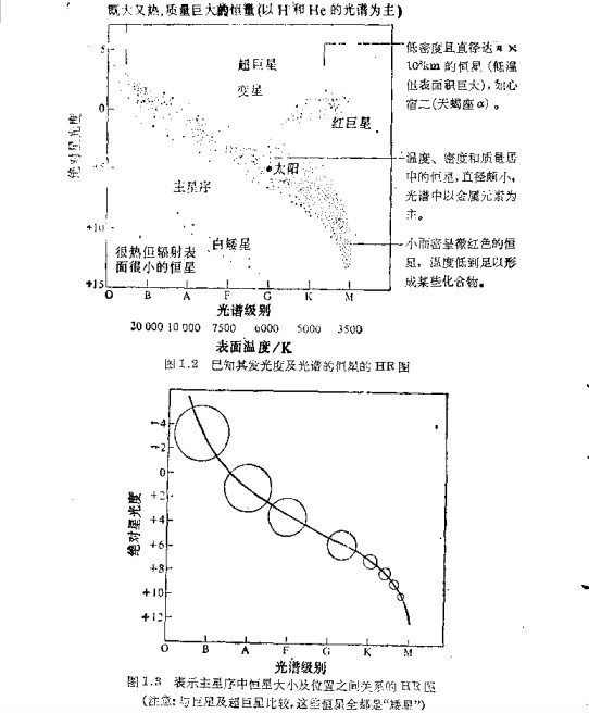 既大又热，质量巨大的恒星