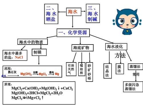 海水中放射性元素的生物地球化学收支平衡