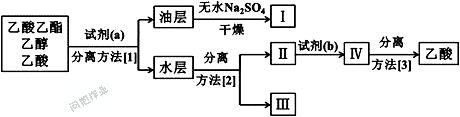 化学分离方法