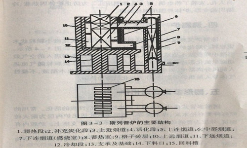 碳化炉子原理图片