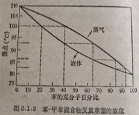 苯－甲苯混合物反复蒸馏的效应