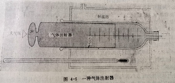 一种气体注射器