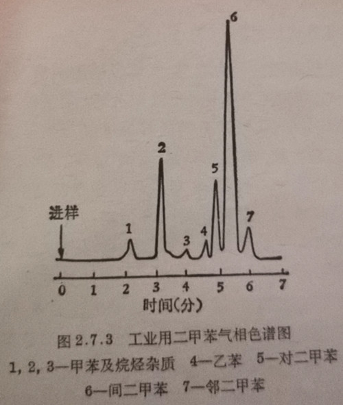 工业用二甲苯气相色谱图