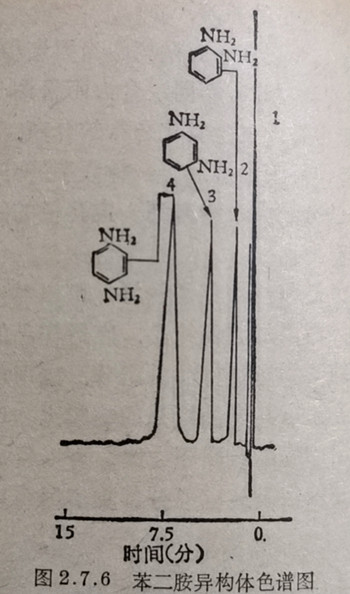 苯二胺异构体色谱图
