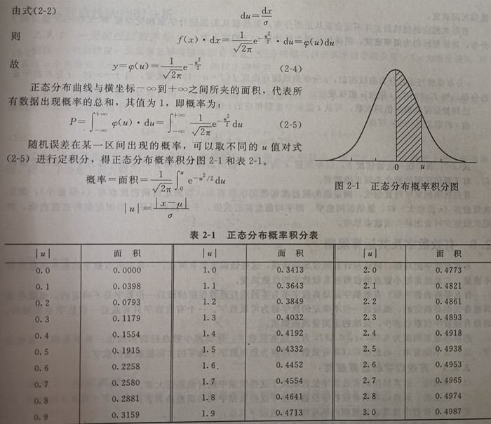 正态分布概率积分图