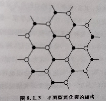 图8.1.3平面型氮化硼的结构
