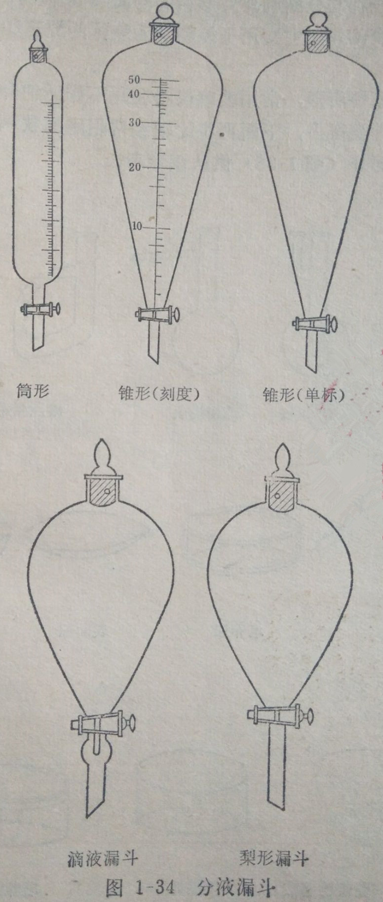 分液漏斗