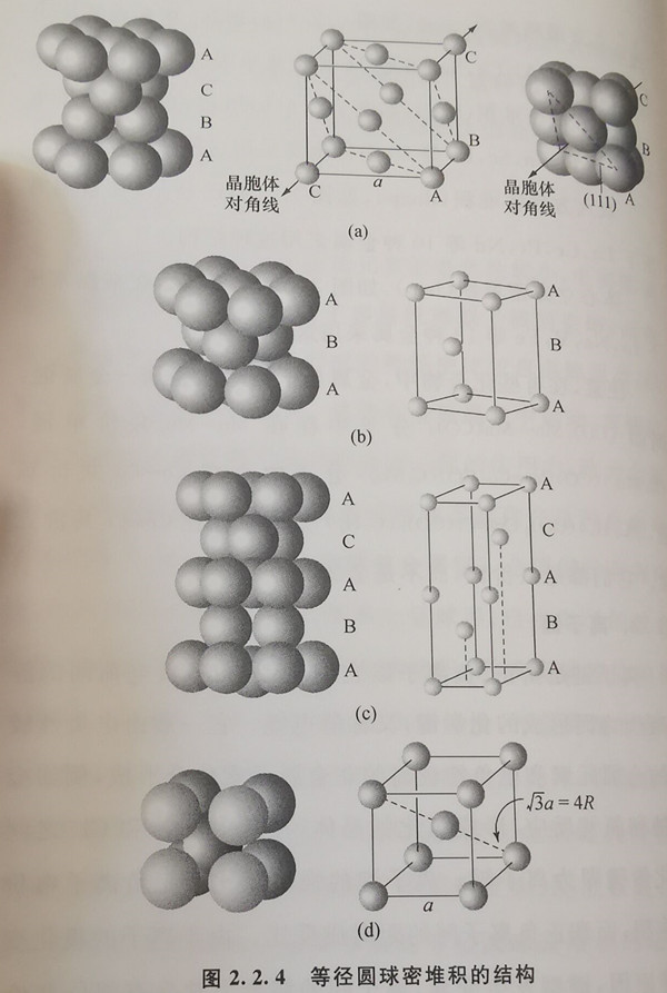 等径圆球堆积的结构