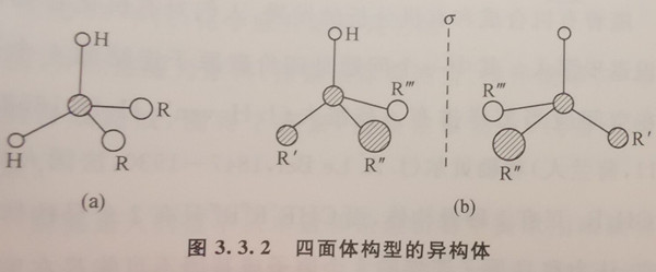图3，3.2四面体构型的异构体