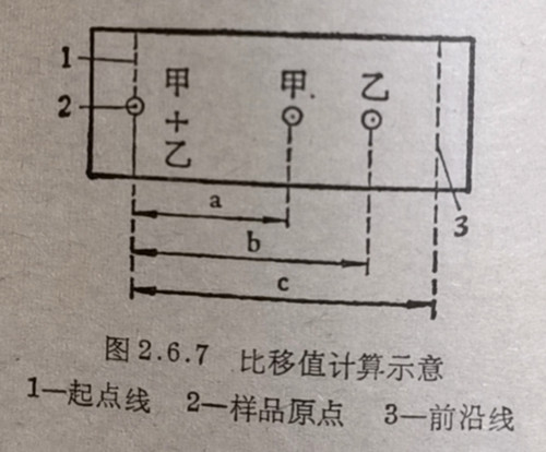 比移值计算示意