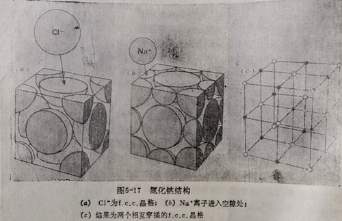 氯化钠结构