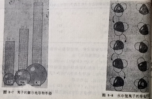 离子的摩尔电导和半径