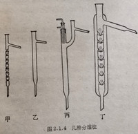 几种分镏柱