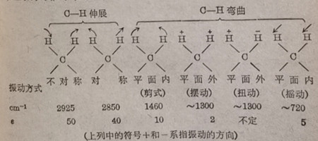 振动方式的示意