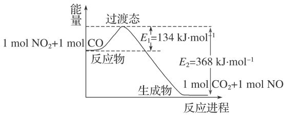 热化学方程式与盖斯定律