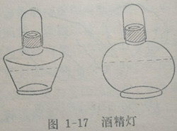 酒精灯