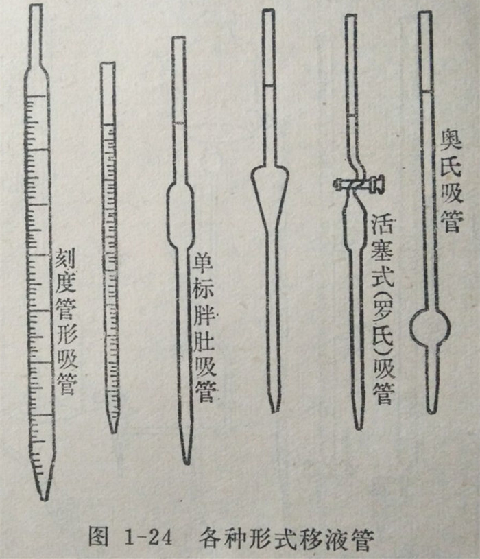 各种形式移液管