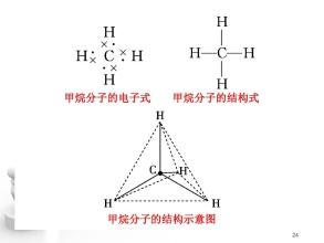 甲烷的分子结构