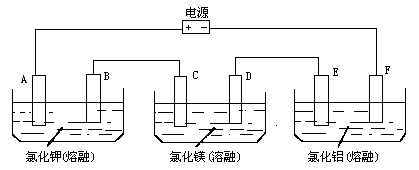 氧化铝的电解槽示意图