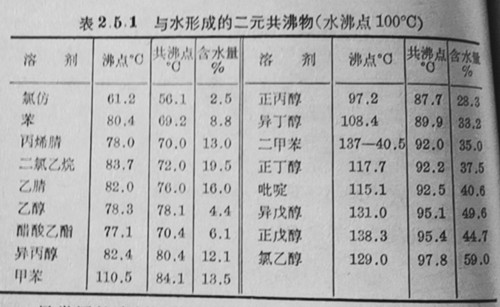 与水形成的二元沸物