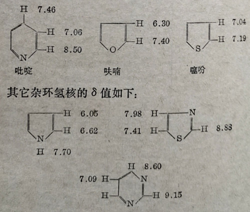 可以计算出取代苯氢核的δ近似值