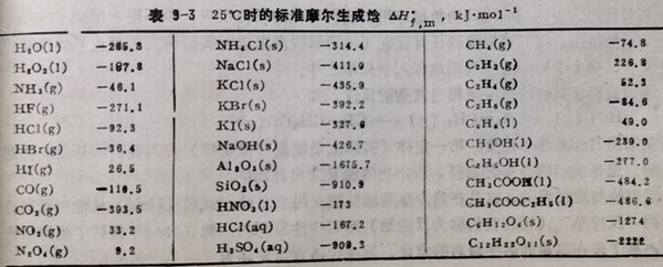 25℃时的标准摩尔生成焓