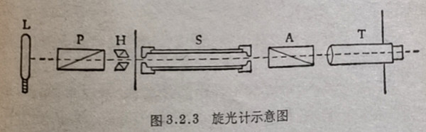 图3.2.3旋光计示意图