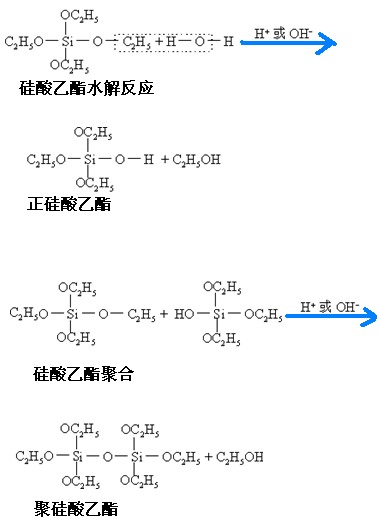 化学反应