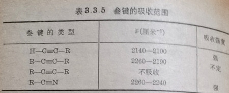 叁键的对称伸展振动范围