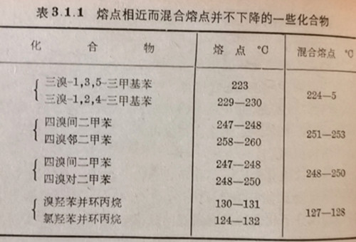 熔点相近，但混合熔点并不下降(表3.1.1)