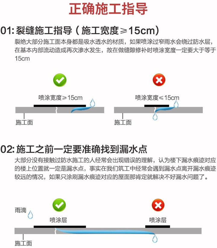 施工指导