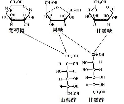 山梨醇和甘露醇化学反应对比图