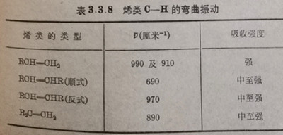 表3.3.8烯类C一H的弯曲振动