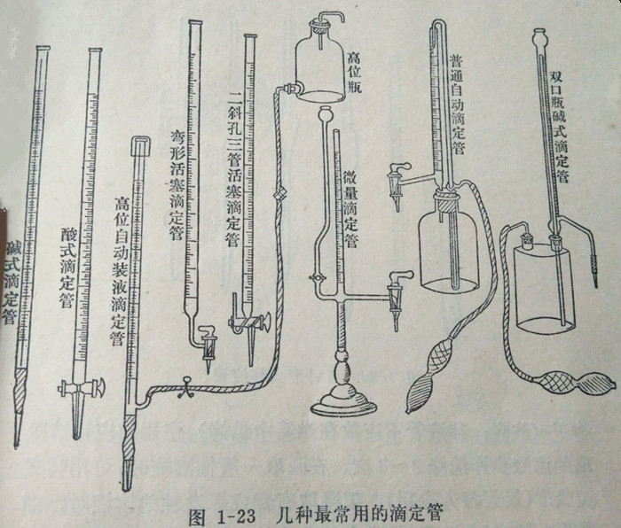 图1－23几种最常用的滴定管