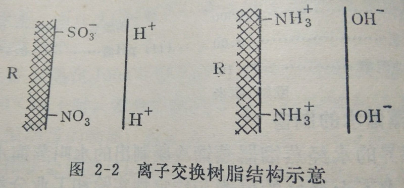 离子交换树结构示意