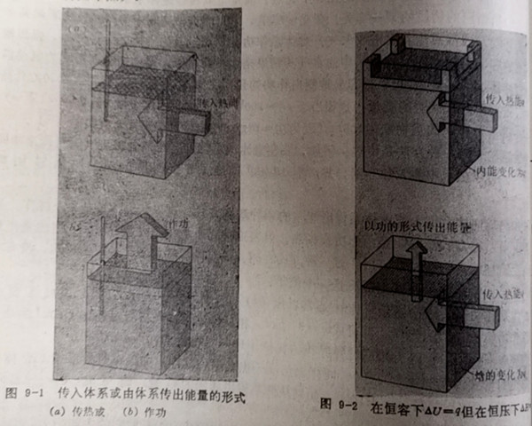 图9-1传入体系或由体系传出能量的形式