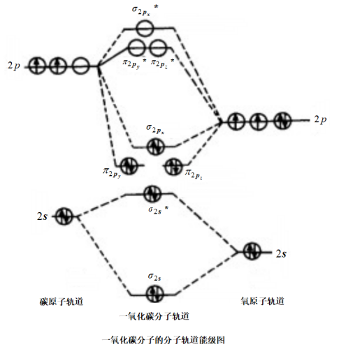 分子轨道图