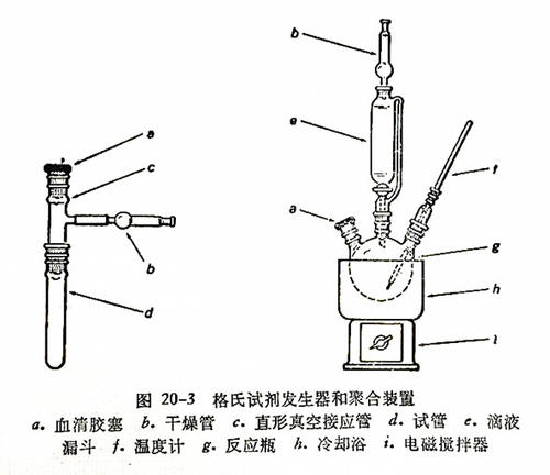 甲基丙烯酸甲酯的负离子聚合研究实验