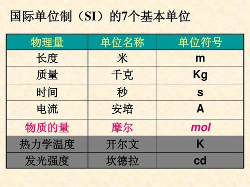 化学七种基本单位