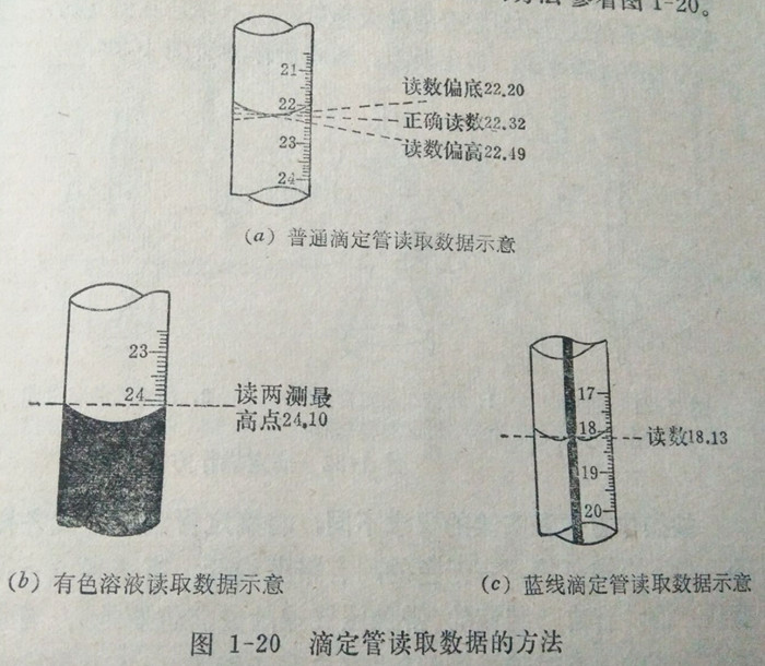 滴定管读取数据的方法