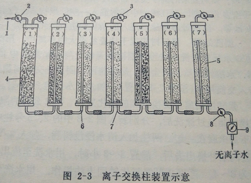 离子交换装置示意图