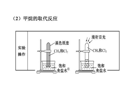 甲烷的取代反应实验