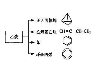 乙炔反应